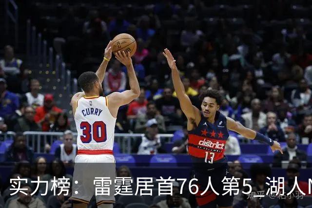 实力榜:雷霆居首76人第5 湖人NO.7勇士24